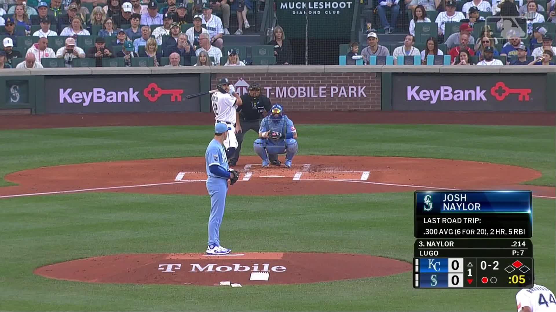 Game Recap Featured Image