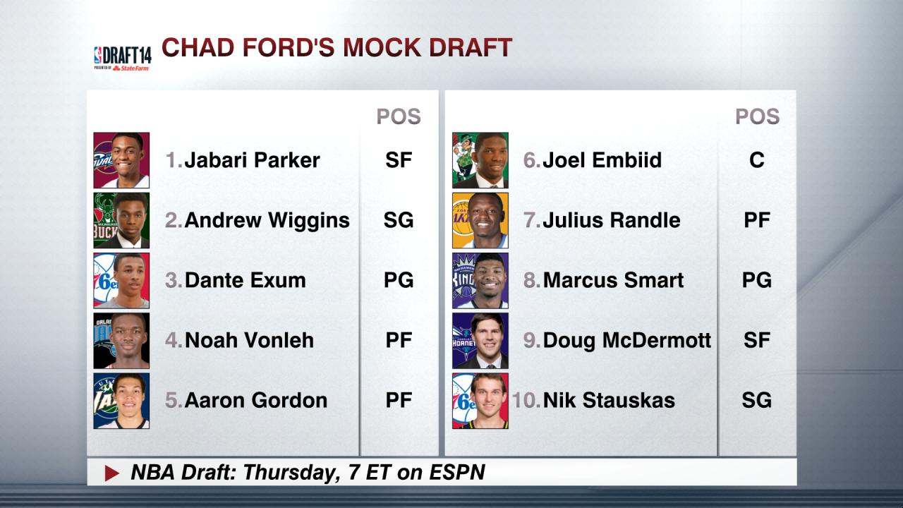 Chad ford lottery mock #5