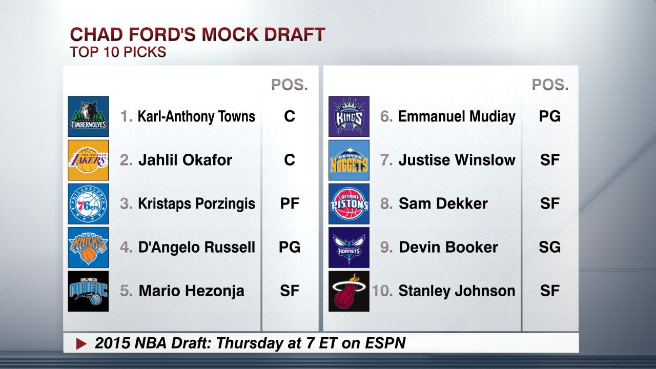 Chad ford lottery mock #1