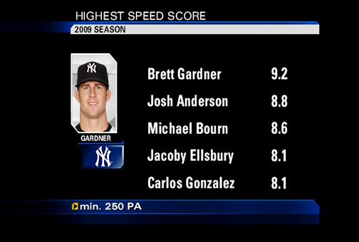 One2Watch4: New York Yankees OF Brett Gardner - ESPN - Stats & Info- ESPN