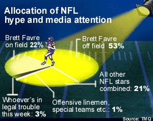 The Most Important Quarterback in the NFL Playoffs: Brett Favre - WSJ