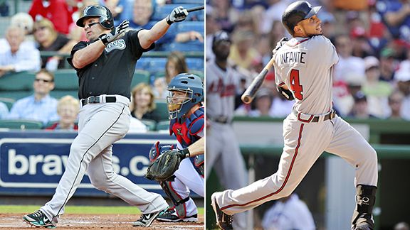 Uggla, Infante bring valued offensive skills - ESPN - Stats & Info- ESPN