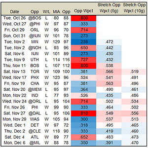 heat lineup tonight heat lineup tonight