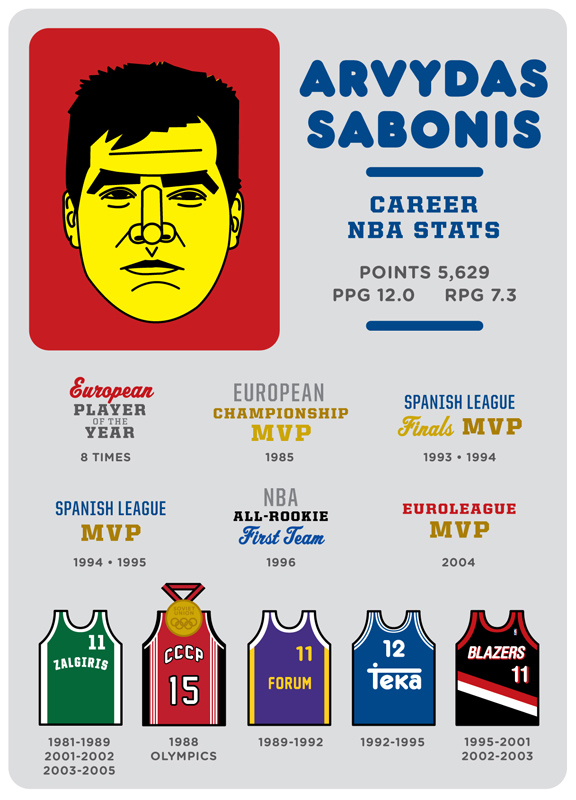 Arvydas Sabonis - Hall of Fame Basketball Player