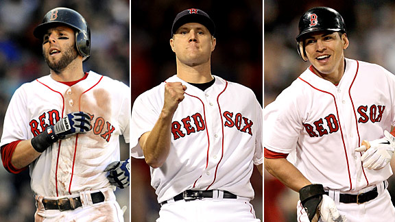 Dustin Pedroia & Jacoby Ellsbury. #RedSox  Red sox nation, Red sox, Red  sox baseball