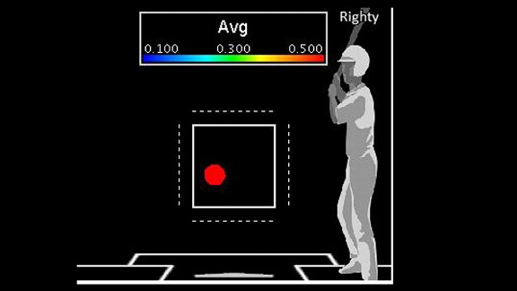 SweetSpot- ESPN