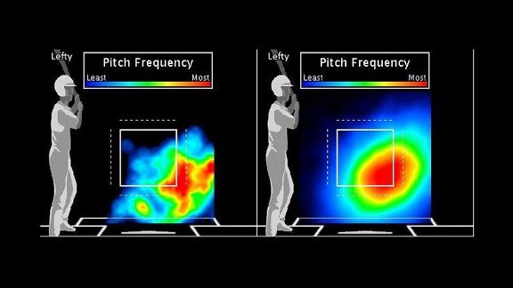 SweetSpot- ESPN