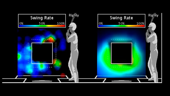 SweetSpot- ESPN