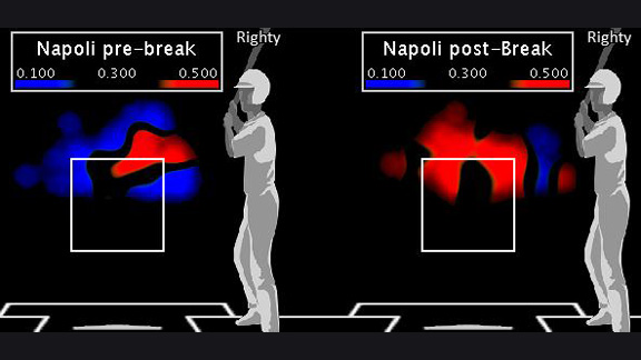 SweetSpot- ESPN