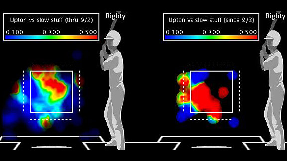 Jackson: The true meaning of B.J. Upton - ESPN Page 2