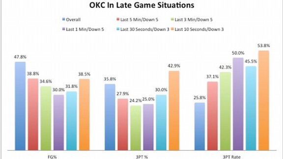 OKC Chart