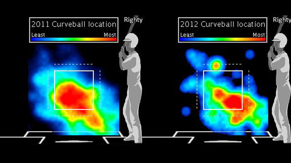 Strasburg set to make 2011 MLB debut - ESPN - Stats & Info- ESPN