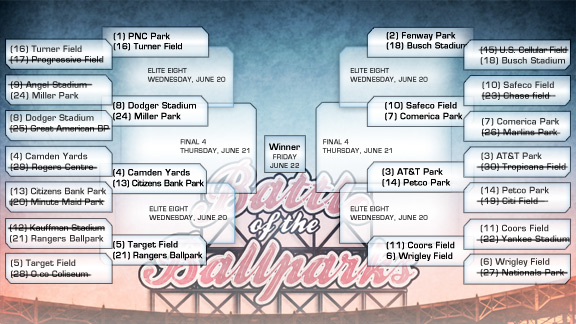 Ballpark bracket: Vote for MLB's best stadium