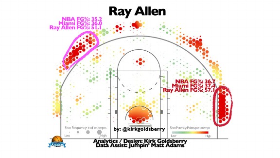 Miami Heat Chart