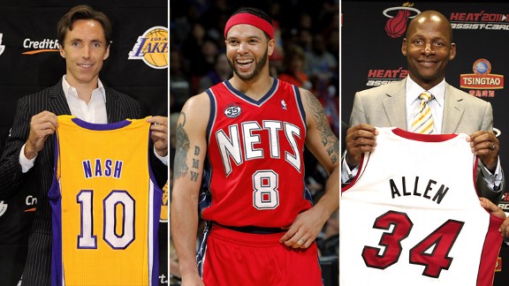 Ford offseason grades for every nba team #1