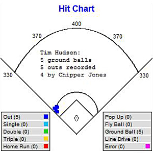 Chipper Jones by Daniel Shirey