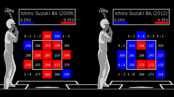 Ichiro's offensive game trending downward - ESPN - Stats & Info- ESPN