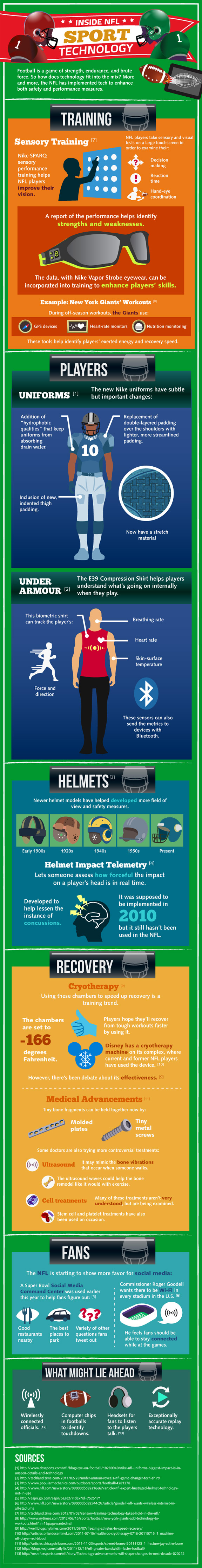 Infographic: Technology in the NFL - ESPN - Tech - ESPN Playbook- ESPN