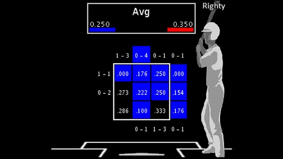 Matt Cain's perfect game: Best ever? - ESPN - Stats & Info- ESPN