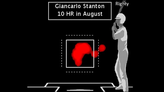 Stanton dominates all aspects of HR-hitting - ESPN - Stats & Info