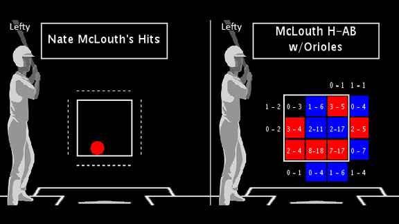 How do you defend against Buster Posey? - ESPN - Stats & Info- ESPN