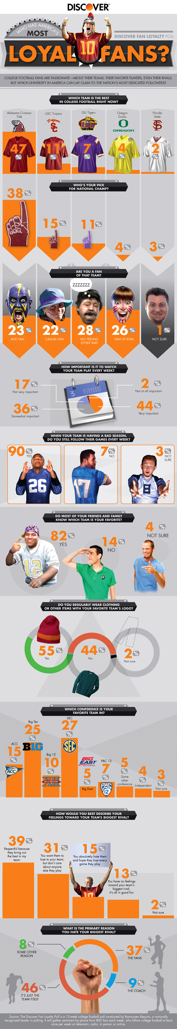 Discover fan loyalty infographic