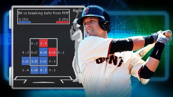 How do you defend against Buster Posey? - ESPN - Stats & Info- ESPN
