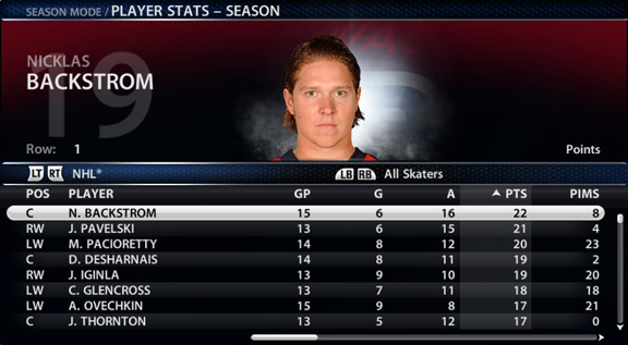 nhl weekly player stats
