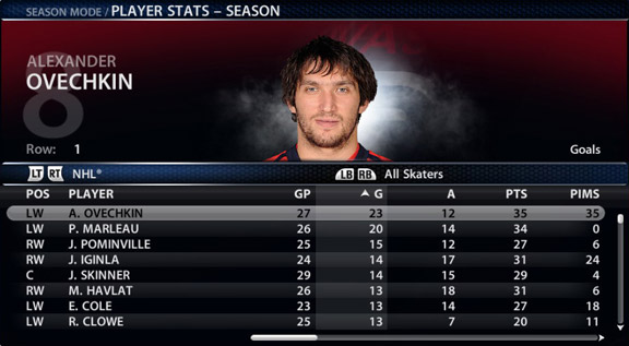 row in nhl stats