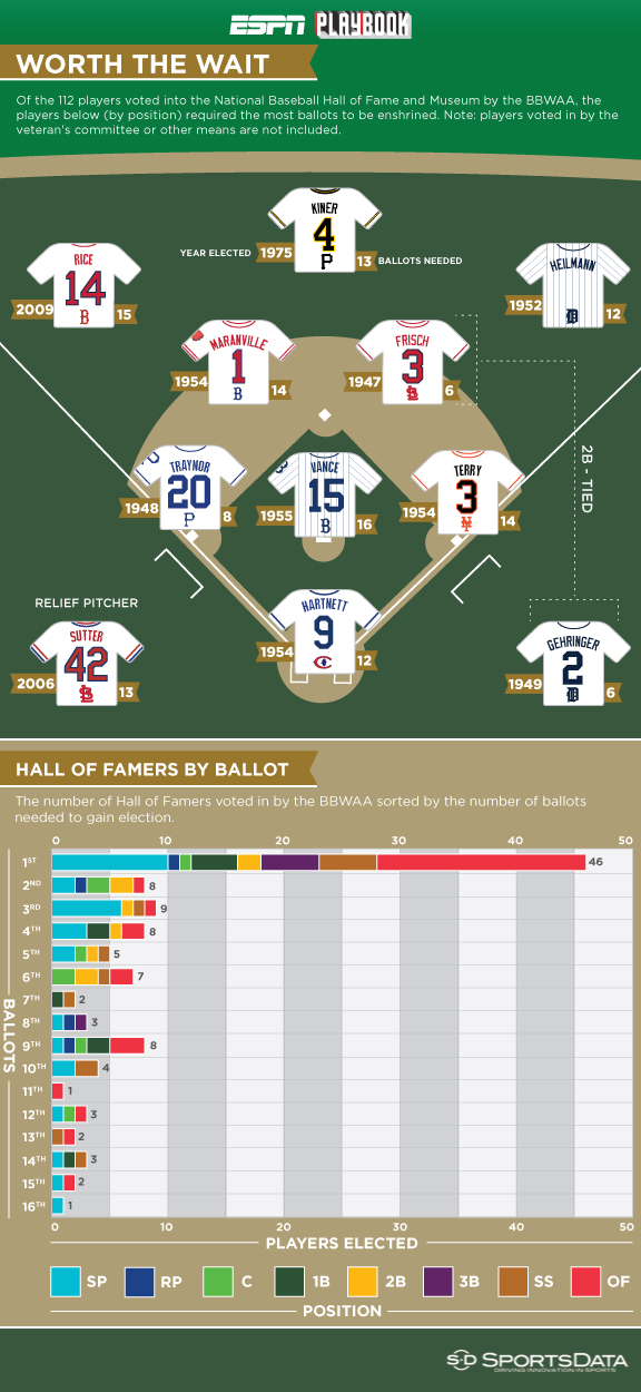 Infographic: Retired numbers in baseball - ESPN - Visuals - ESPN Playbook-  ESPN