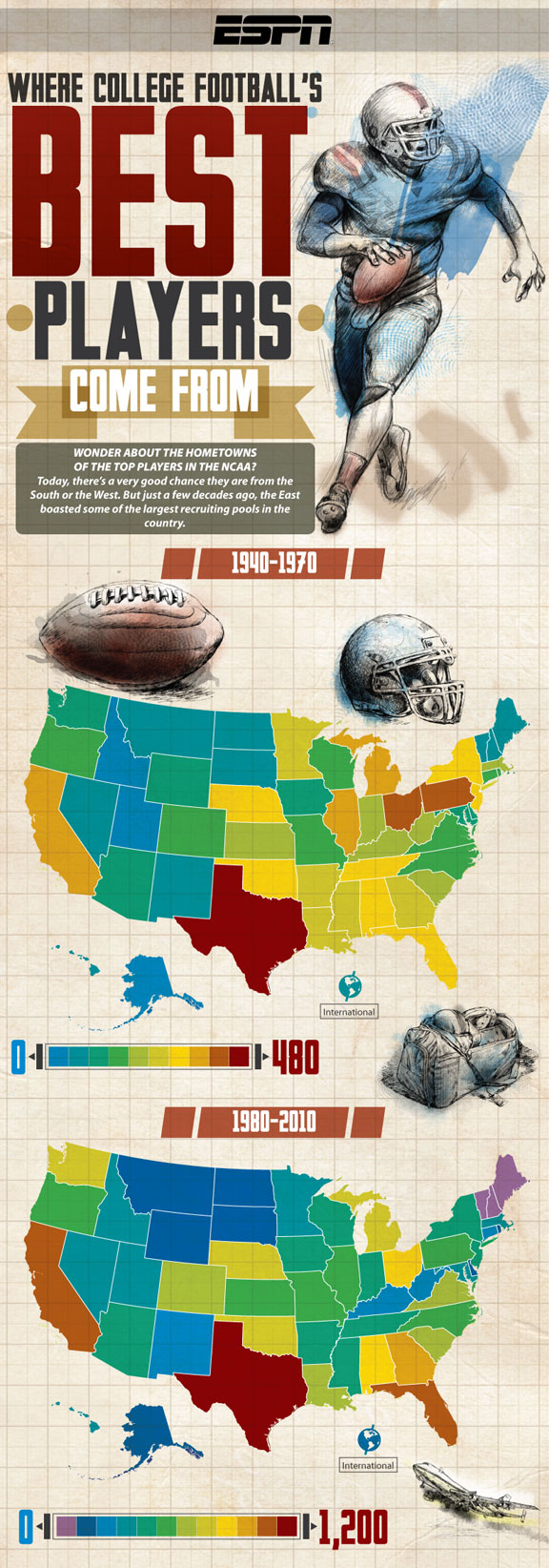 Infographic: College football recruiting, then & now - ESPN