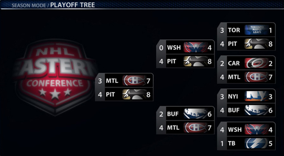 EA Sports playoff simulation picks New York Rangers as 2013 Stanley Cup  champions - Polygon