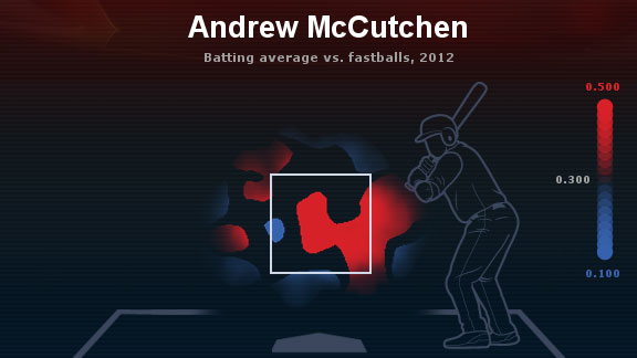 Huntington: Andrew McCutchen making remarkable progress from