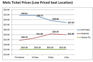 Mets Seating Chart Stubhub