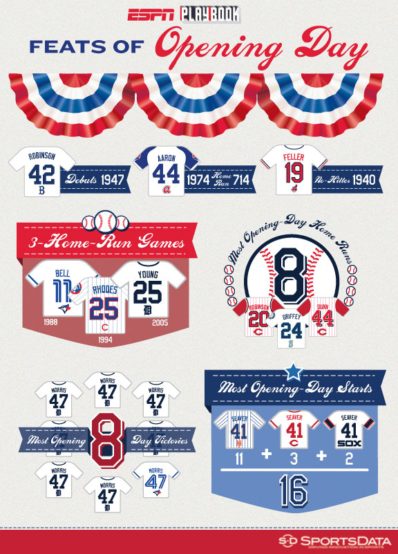 SportsData LLC MLB Opening Day graphic