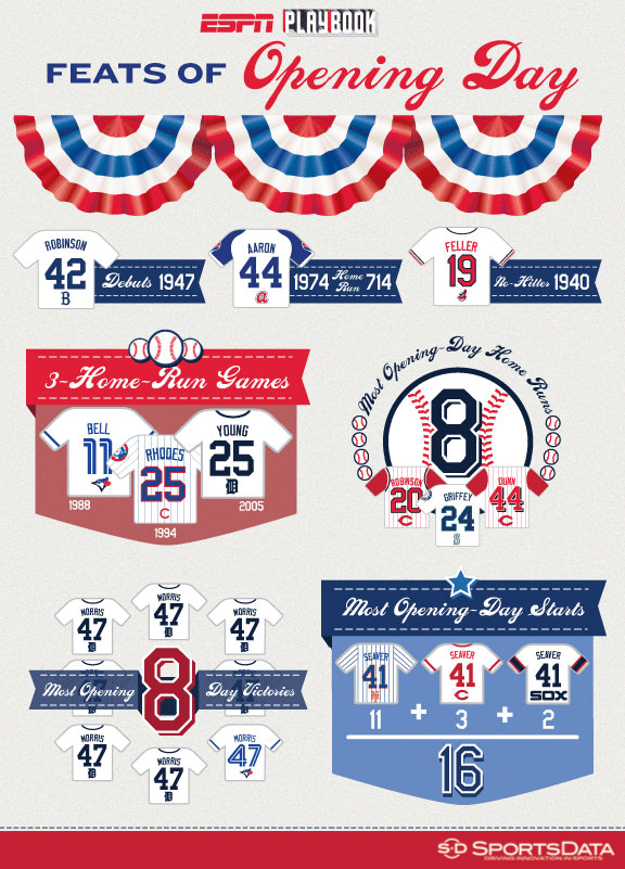 mlb opening day lines