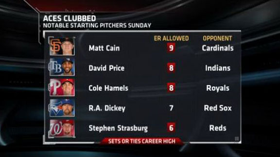 R.A. Dickey Batter vs. Pitching Stats - ESPN