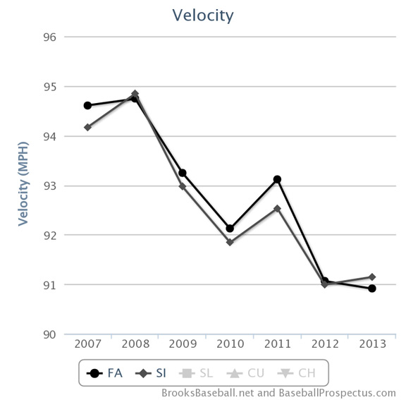 Tim Lincecum Fastball 2010 