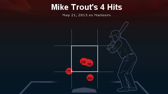 Mike Trout Career Stats - MLB - ESPN