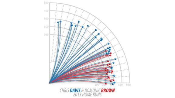 Mlb Hitting Spray Charts