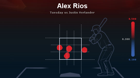 Justin Verlander Career Stats - MLB - ESPN