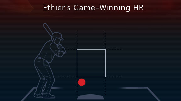 Andre Ethier takes a swing during the game – Stock Editorial Photo ©  photoworksmedia #15464825