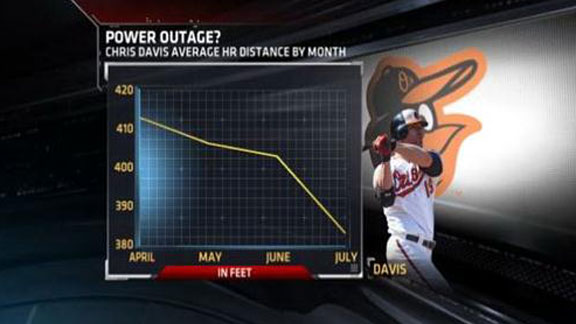 Alfonso Soriano Career Stats - MLB - ESPN