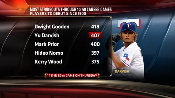 MLB Stats on Twitter Very few produced the way Yu Darvish did over the  last 2 seasons httpstcovJ6kpu25LO  Twitter