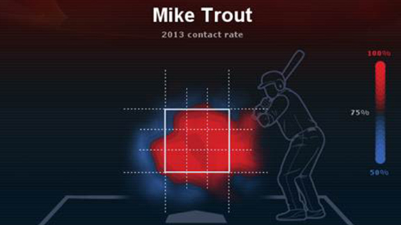 RIDICULOUS Mike Trout stats, pt 1 #shorts 