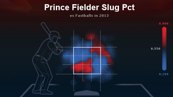 What's wrong with Prince Fielder? - ESPN - Stats & Info- ESPN