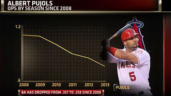 albert pujols 2012