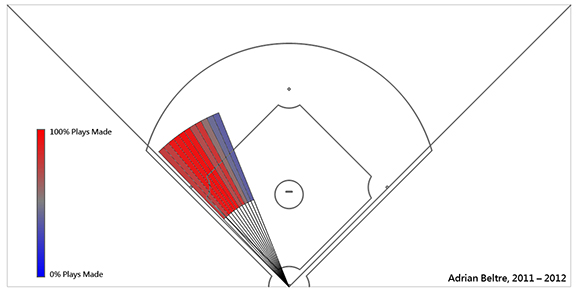 Adrian Beltre Jr. connects with a pitch from his father, Adrian Beltre,  Read more here