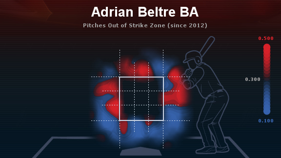 Adrian Beltre and The Unsexiness of Defense - Beyond the Box Score