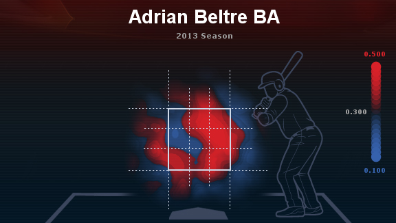 The Often-Underappreciated Adrian Beltre